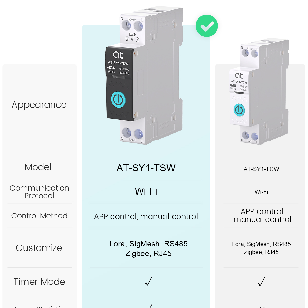 Tuya wifi disjuntor inteligent - Smart Accessories avaliação e preço