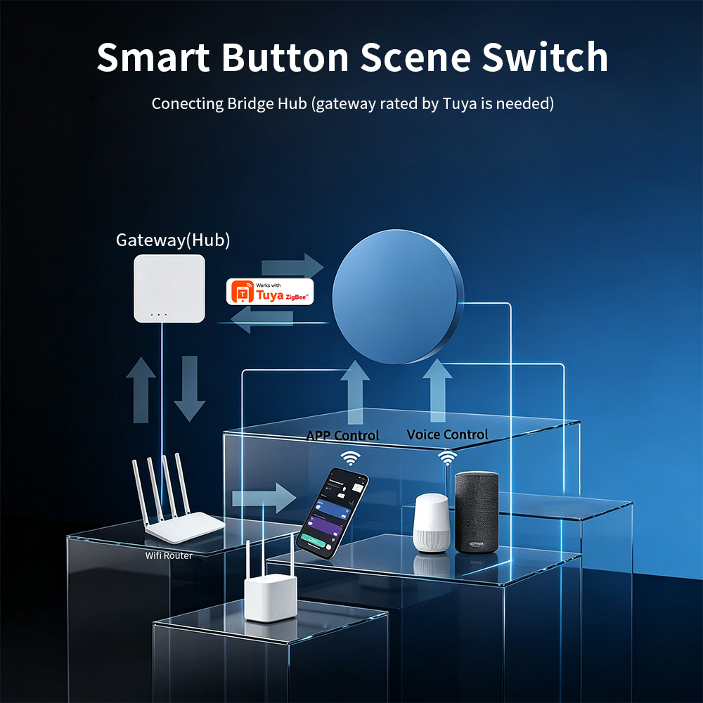 Botão de Cenário Inteligente Z - Smart Accessories avaliação e preço